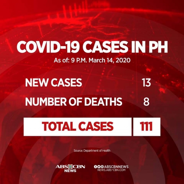 3월 14일 현재 필리핀 확진현황. 111명 확진 사망8명. 사망율은 7%에 이른다.
